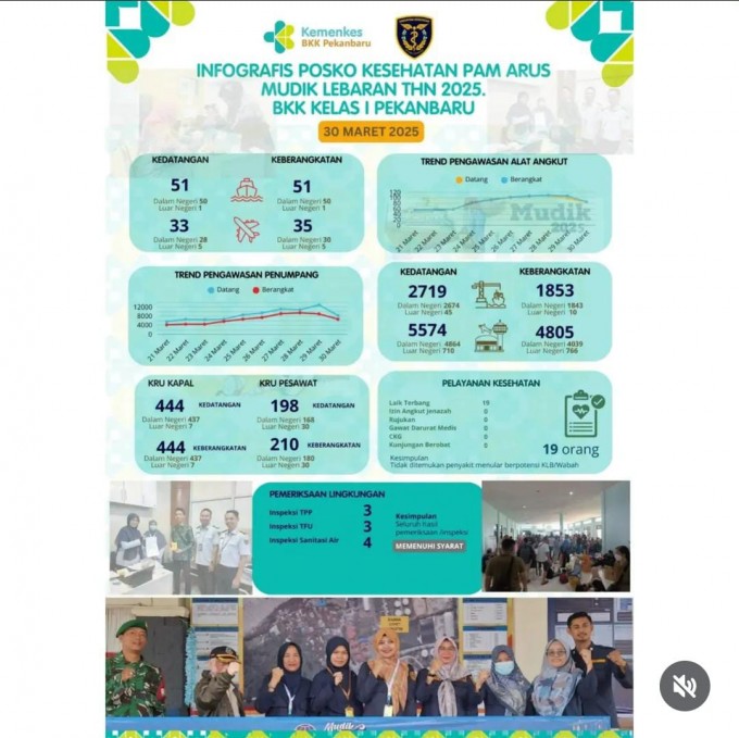 Infografis Posko Kesehatan PAM Arus Mudik Lebaran Tahun 2025 BKK Kelas I Pekanbaru 30 Maret 2025