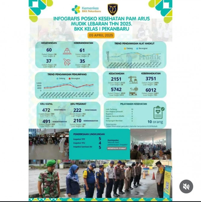 Infografis Posko Kesehatan PAM Arus Mudik Lebaran Tahun 2025 BKK Kelas I Pekanbaru 5 April 2025