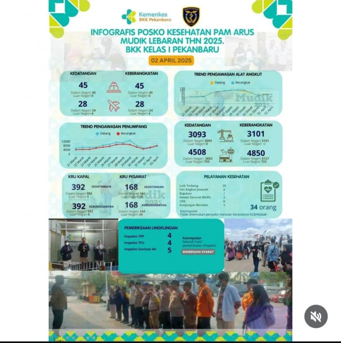 Infografis Posko Kesehatan PAM Arus Mudik Lebaran Tahun 2025 BKK Kelas I Pekanbaru 2 April 2025